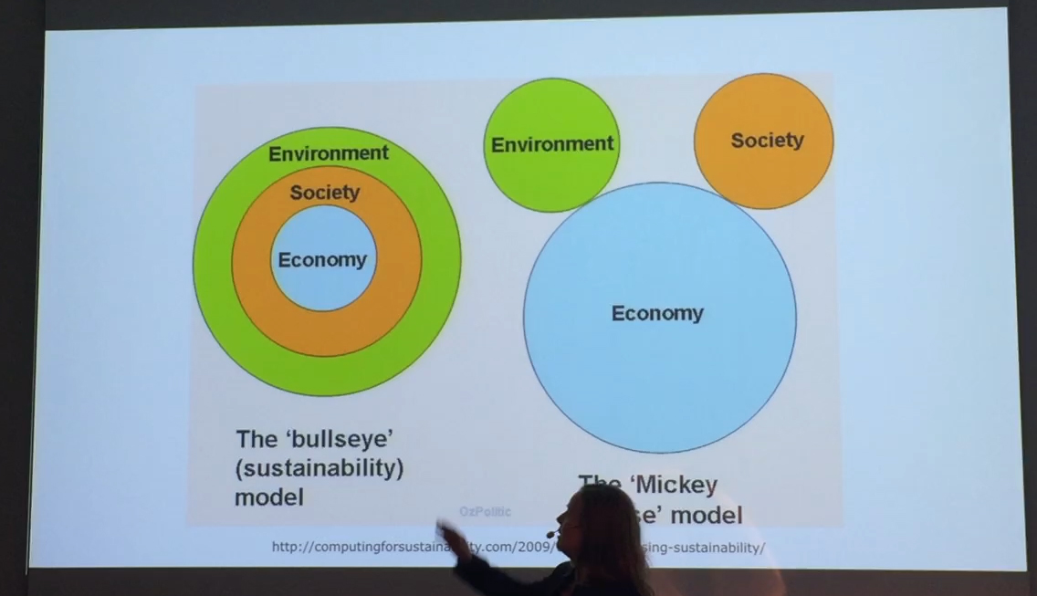 Istället för att tänka linjärt, måste vi går över till en anna verklighetsmodell, där jorden, miljö och resurser också ingår i modellen, betonar Carina Sundqvist.